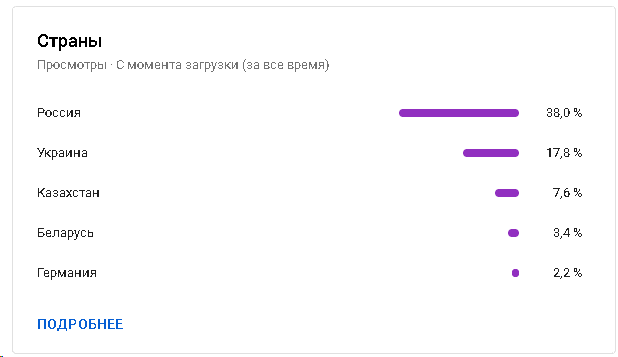     (  )