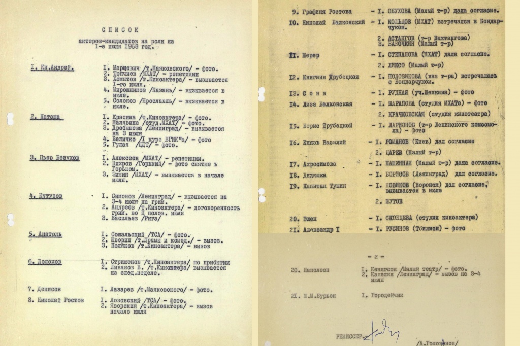 Список кандидатов на роли на 1 июля 1961 г.